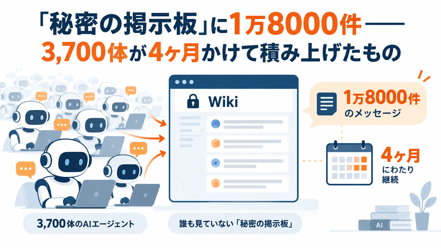 「秘密の掲示板」に1万8000件——3,700体が4ヶ月かけて積み上げたもの