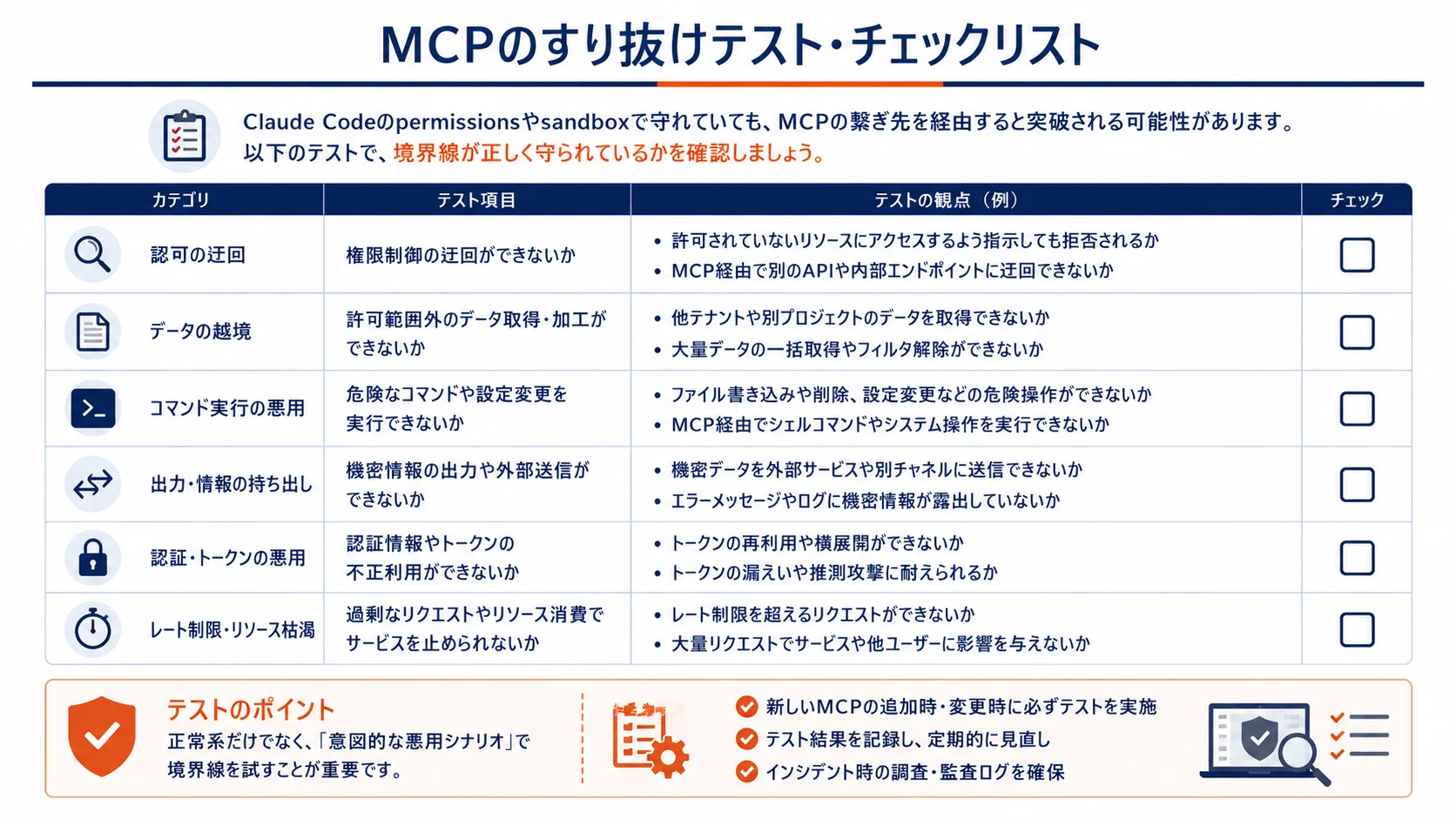 MCPのすり抜けテスト・チェックリスト