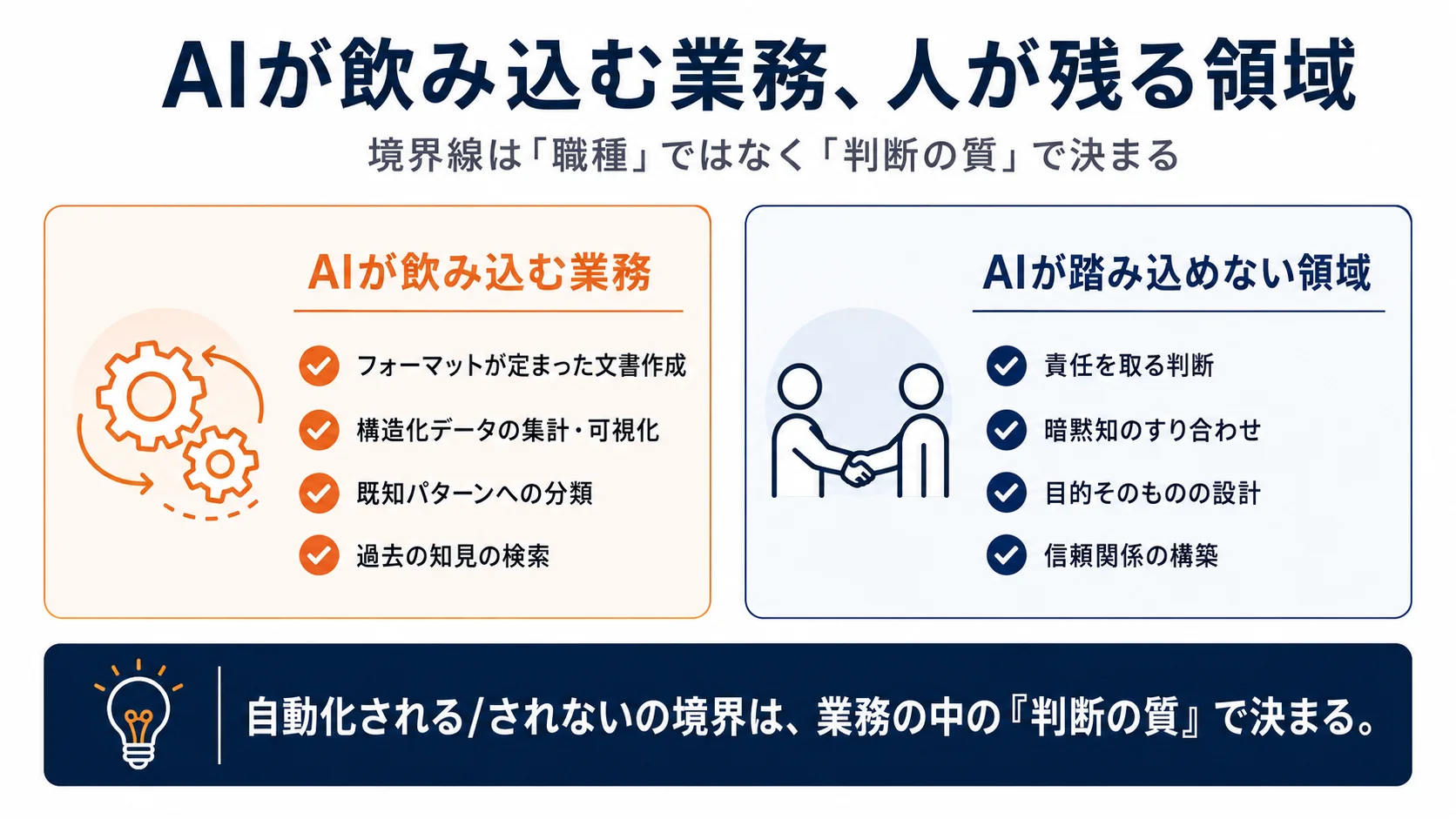 AIが飲み込む業務、人が残る領域 — 境界線は「職種」ではなく「判断の質」で決まる