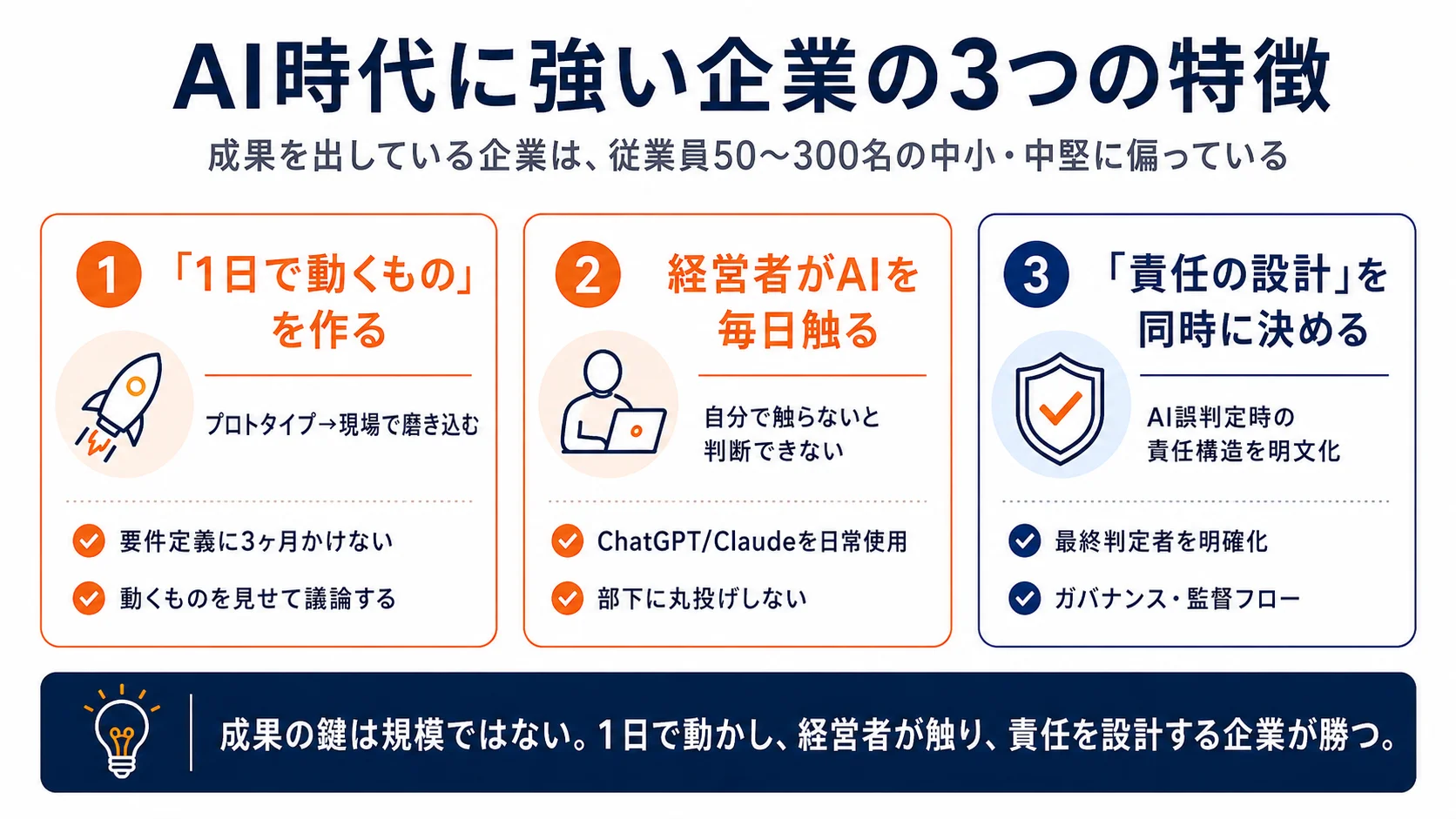 AI時代に強い企業の3つの特徴: 1日で動くものを作る、経営者がAIを毎日触る、責任の設計を同時に決める