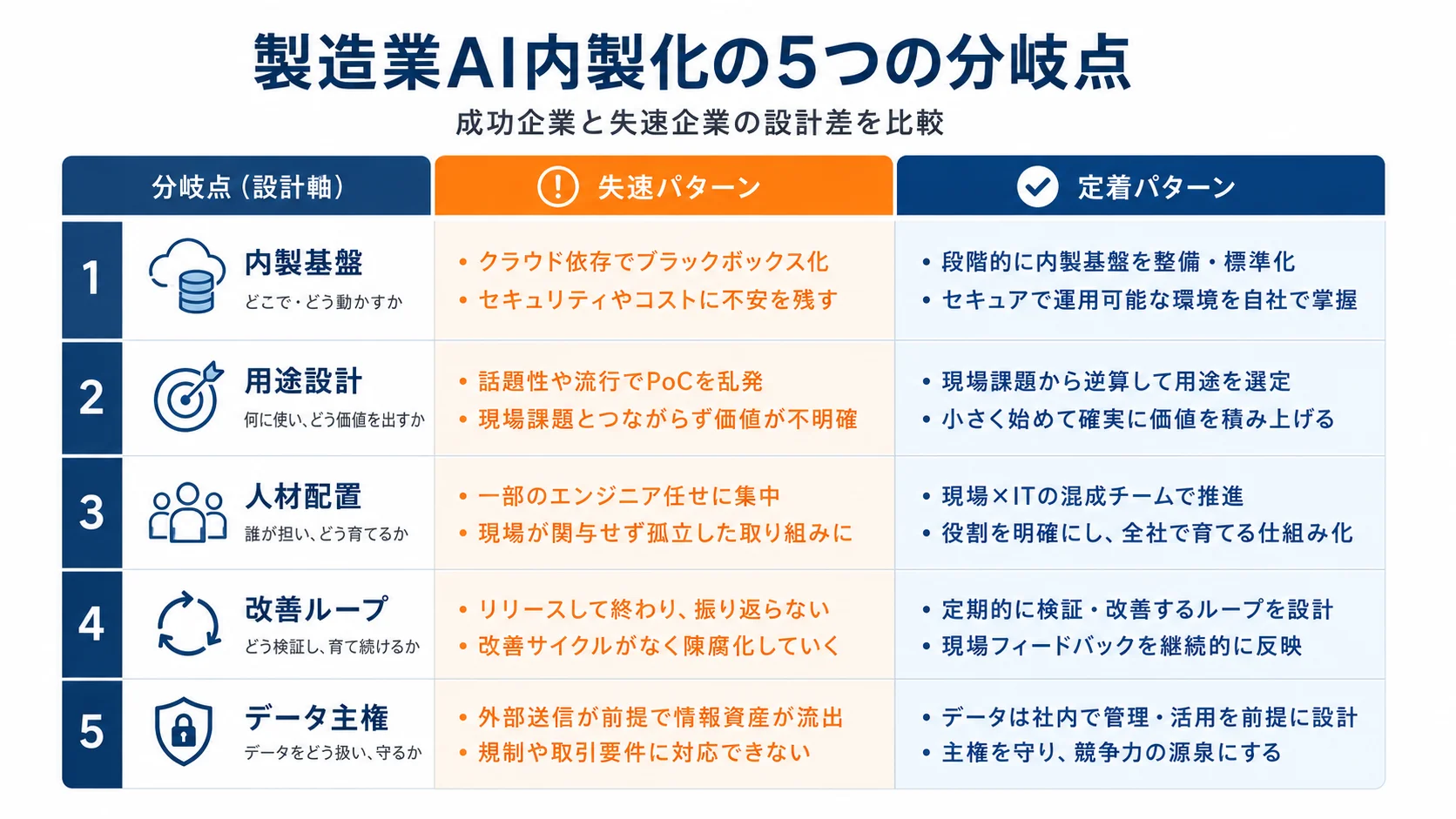 製造業AI内製化の5つの分岐点