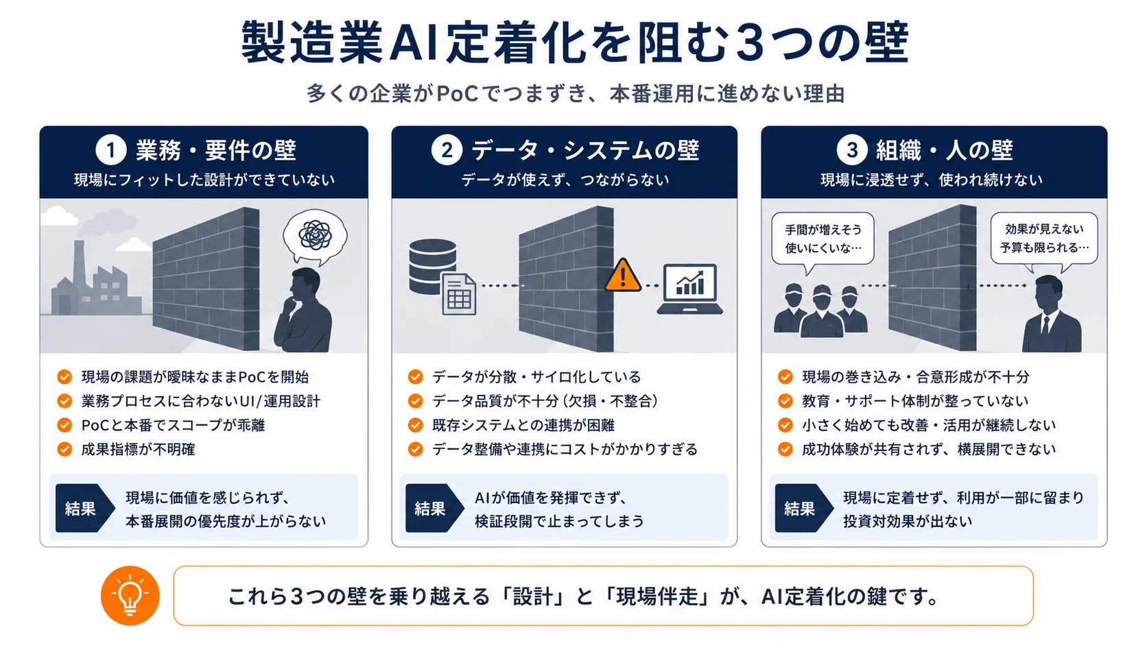 製造業AI定着化を阻む3つの壁