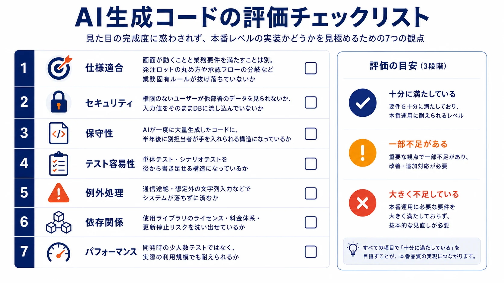 AI生成コードの評価チェックリスト