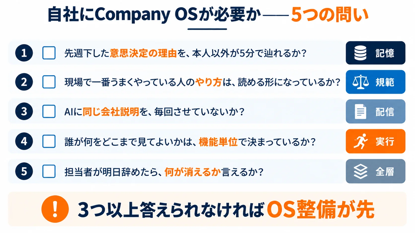 自社にCompany OSが必要かを確かめる5つの問い。記憶・規範・配信・実行・全層に対応したチェックリスト