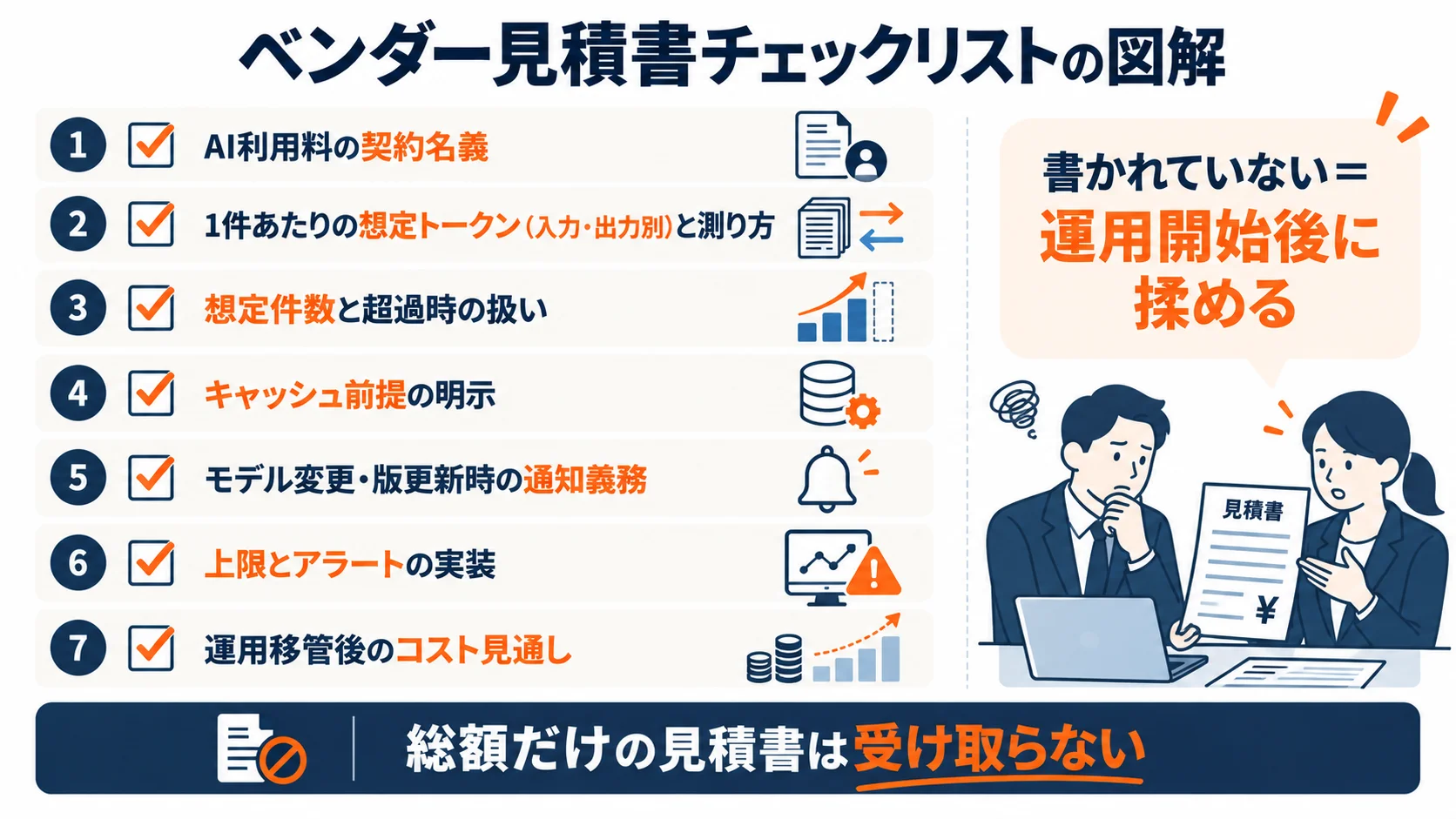 ベンダー見積書に書かせる7項目のチェックリスト図。契約名義・想定トークン・超過時の扱い・キャッシュ前提・通知義務・上限とアラート・移管後のコスト見通し