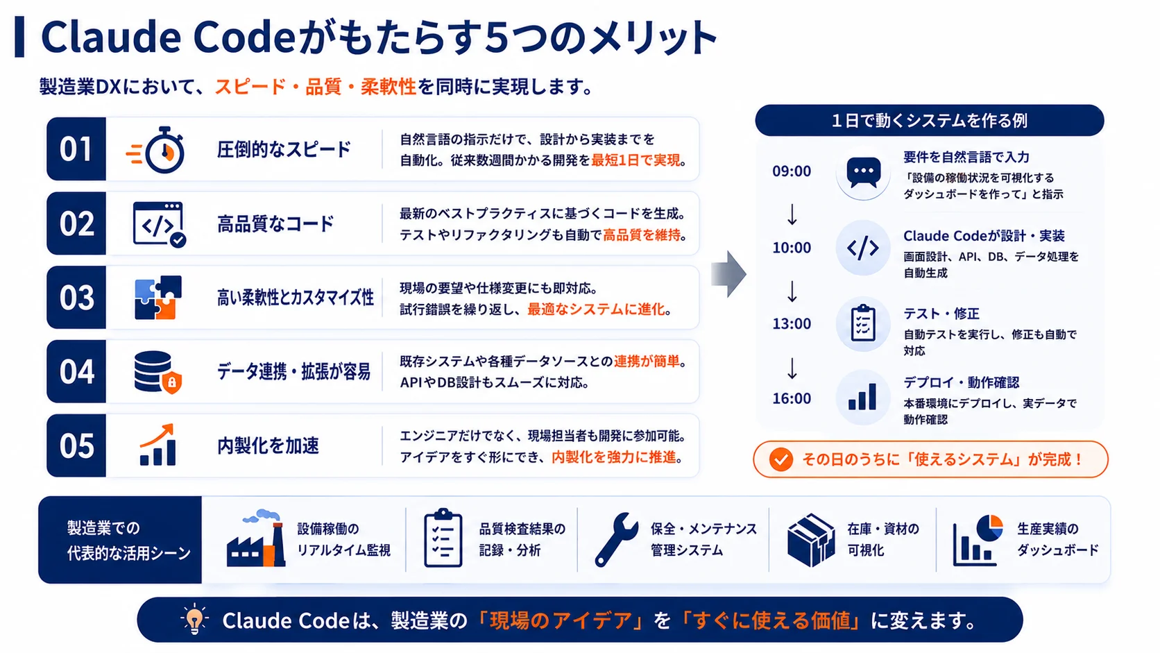 製造業DXにおけるClaude Code活用パターン