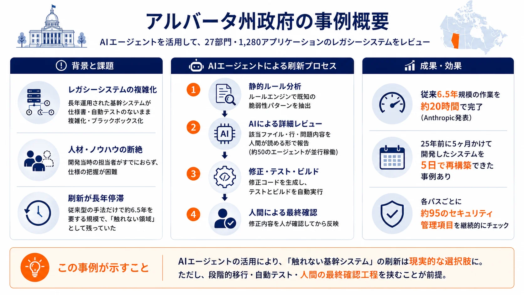 アルバータ州政府の事例概要