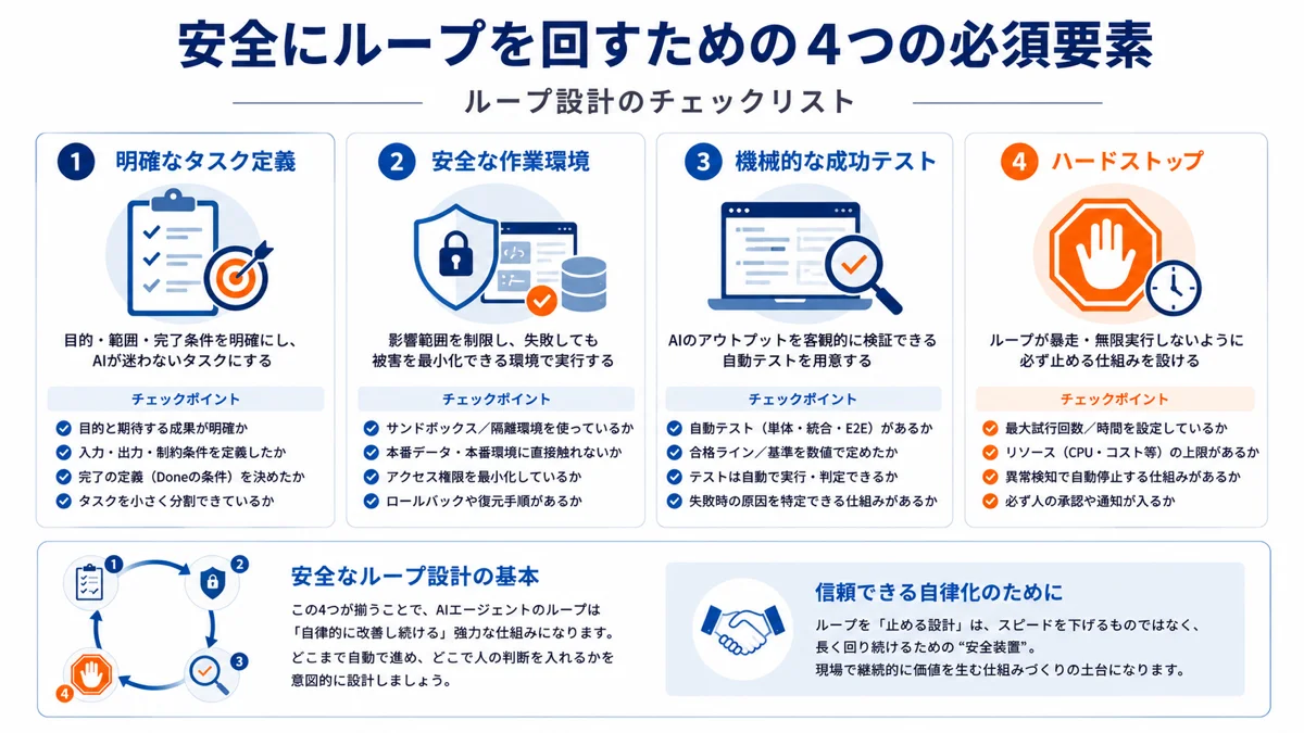 安全にループを回すための4つの必須要素をチェックリストとして図解する