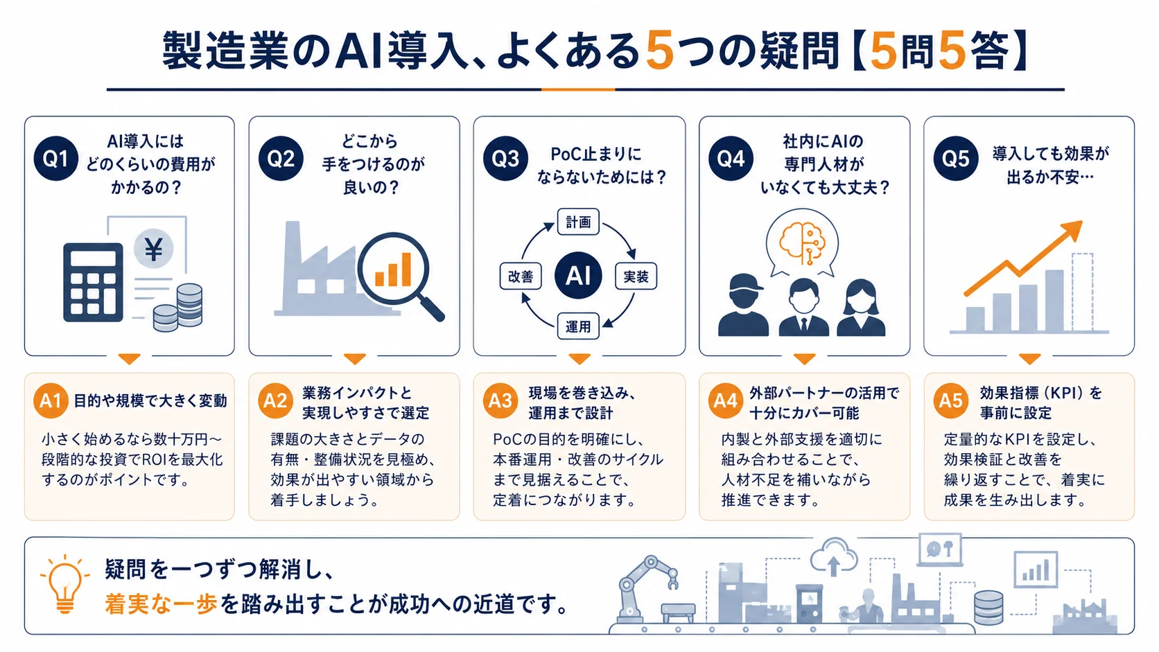 製造業のAI導入、よくある5つの疑問【5問5答】