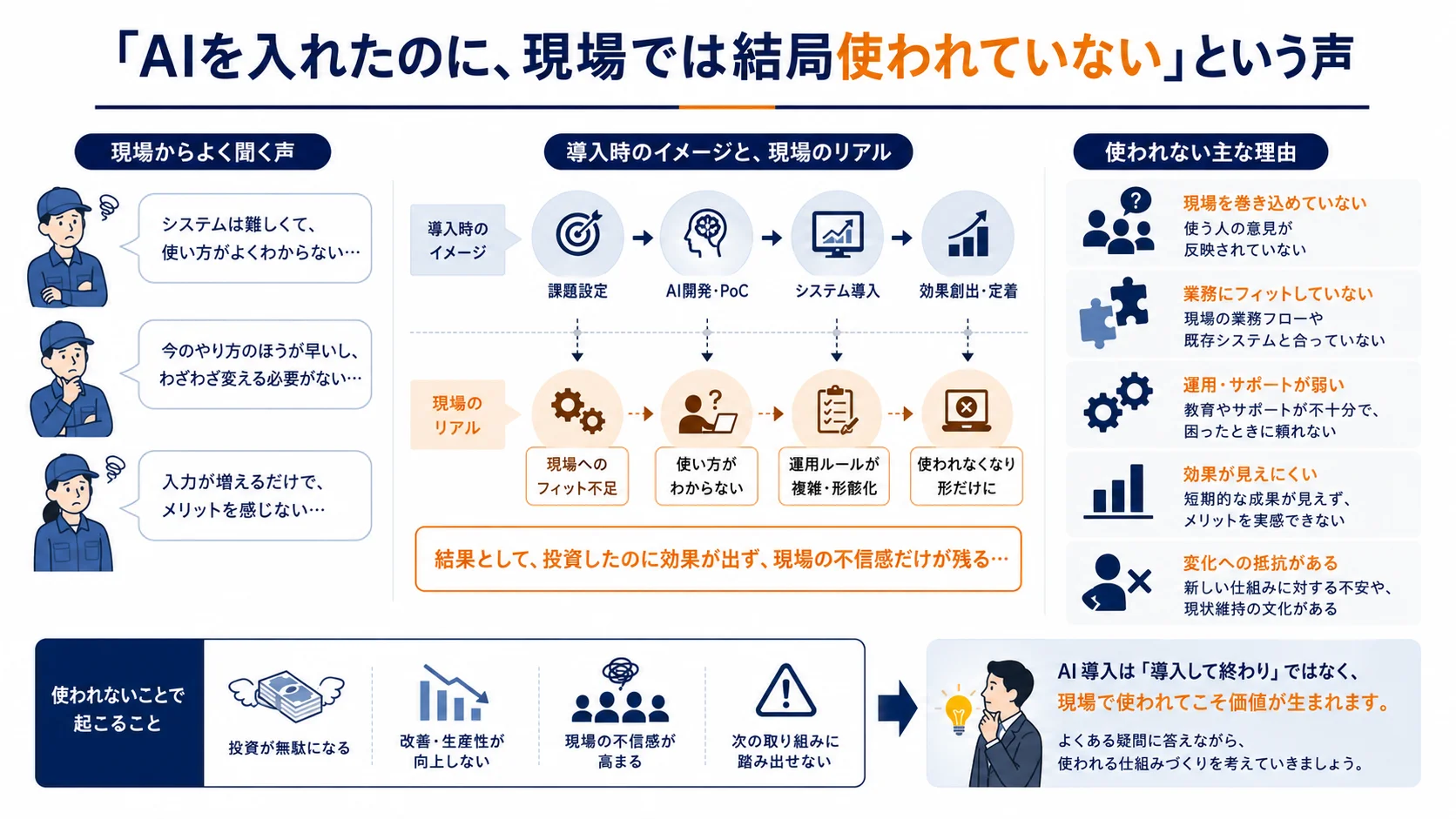 「AIを入れたのに、現場では結局使われていない」という声