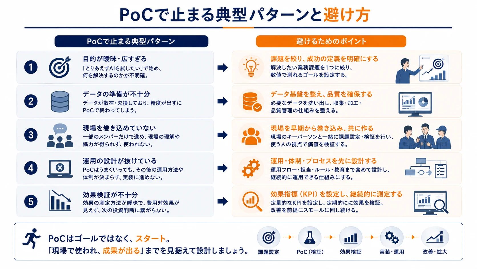 PoCで止まる典型パターンと避け方