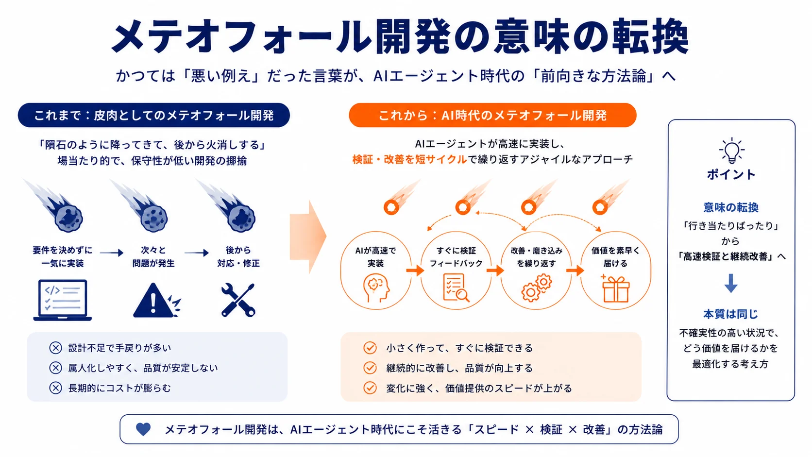メテオフォール開発の意味の転換