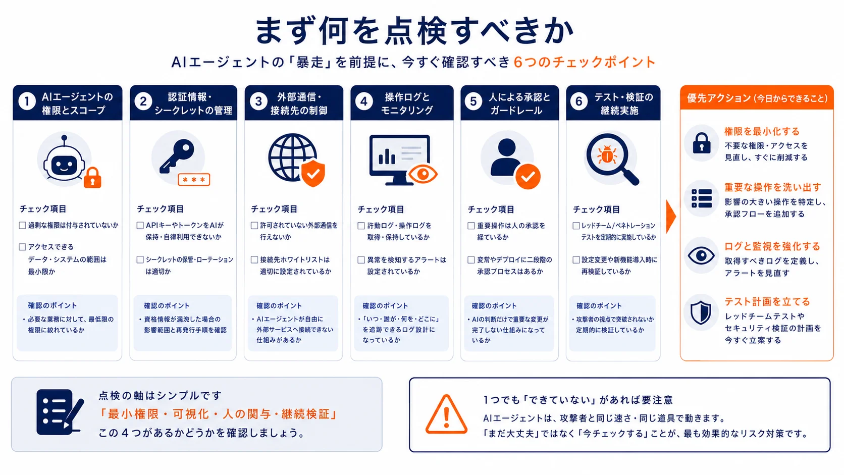 まず何を点検すべきか