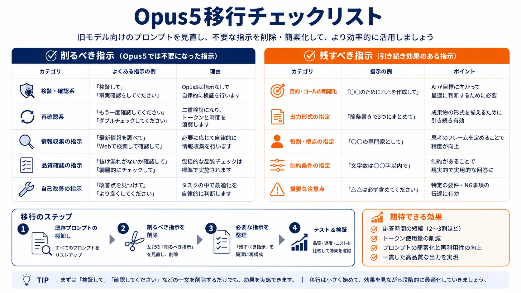 Opus5移行チェックリスト