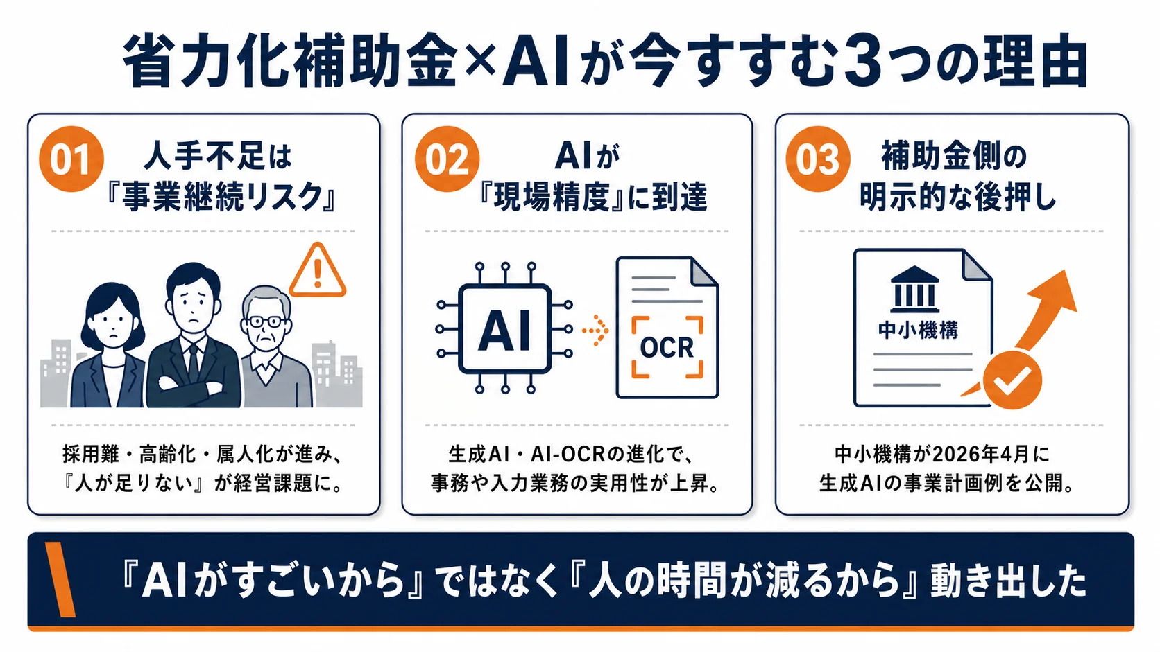 省力化補助金×AIが今すすむ3つの理由