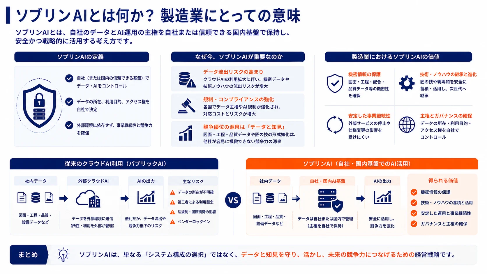 ソブリンAIとは何か？製造業にとっての意味