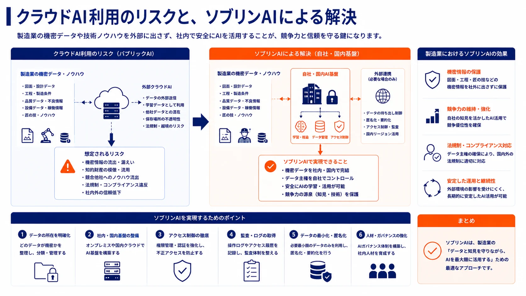 クラウドAI利用のリスクと、ソブリンAIによる解決