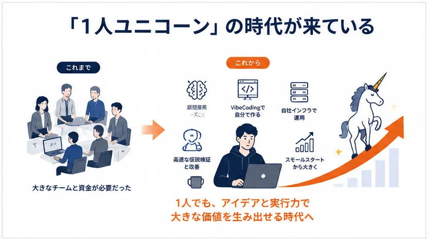 「1人ユニコーン」の時代が来ている