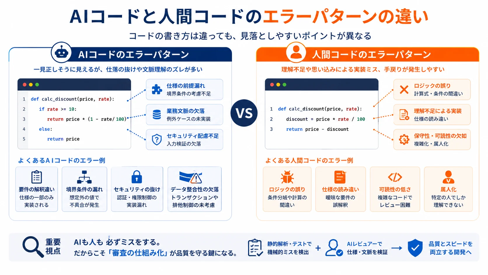 AIコードと人間コードのエラーパターンの違い