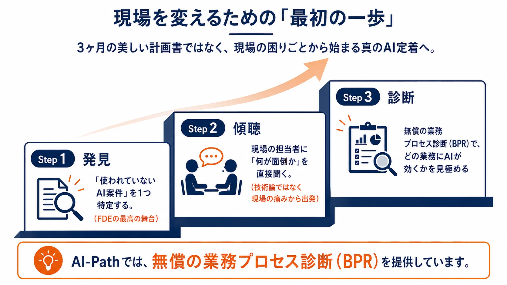 現場を変えるための「最初の一歩」